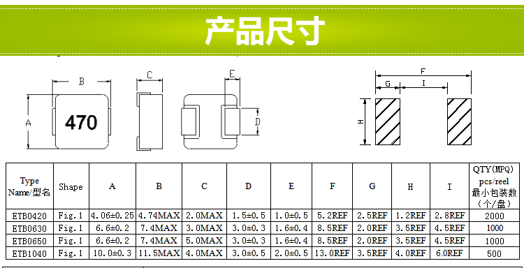 电感规格