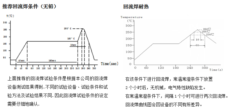 电感回流焊