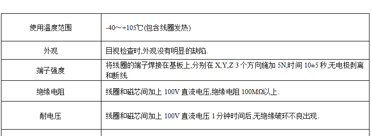 电感特点