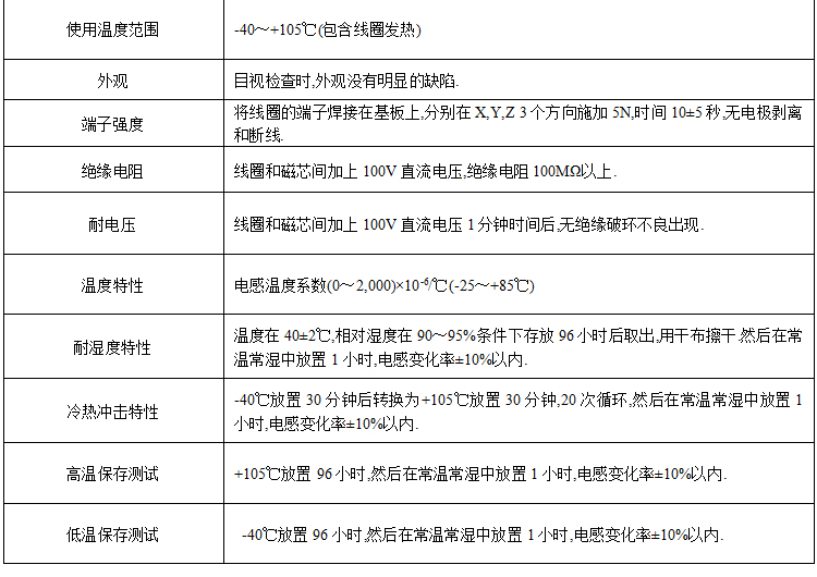 電感特性