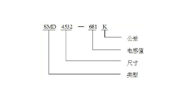 电感线圈的封装