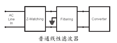 普通线性滤波器