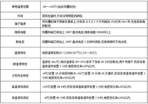 功能特点