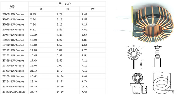 绕线电感规格和示意图