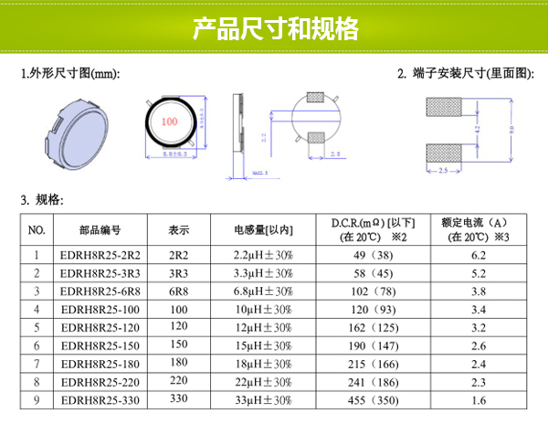 产品尺寸和规格