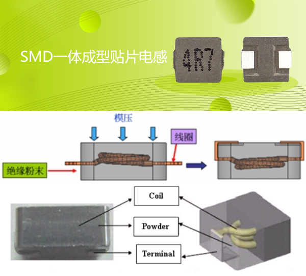 随着时代变迁一体成型电感线圈融入世界的每个舞台，对一体成型电感线圈的要求和质量有了明显的改变，小编就带大家了解一下一体成型贴片电感规格尺寸