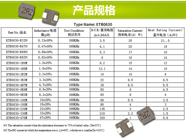 一体成型电感型号